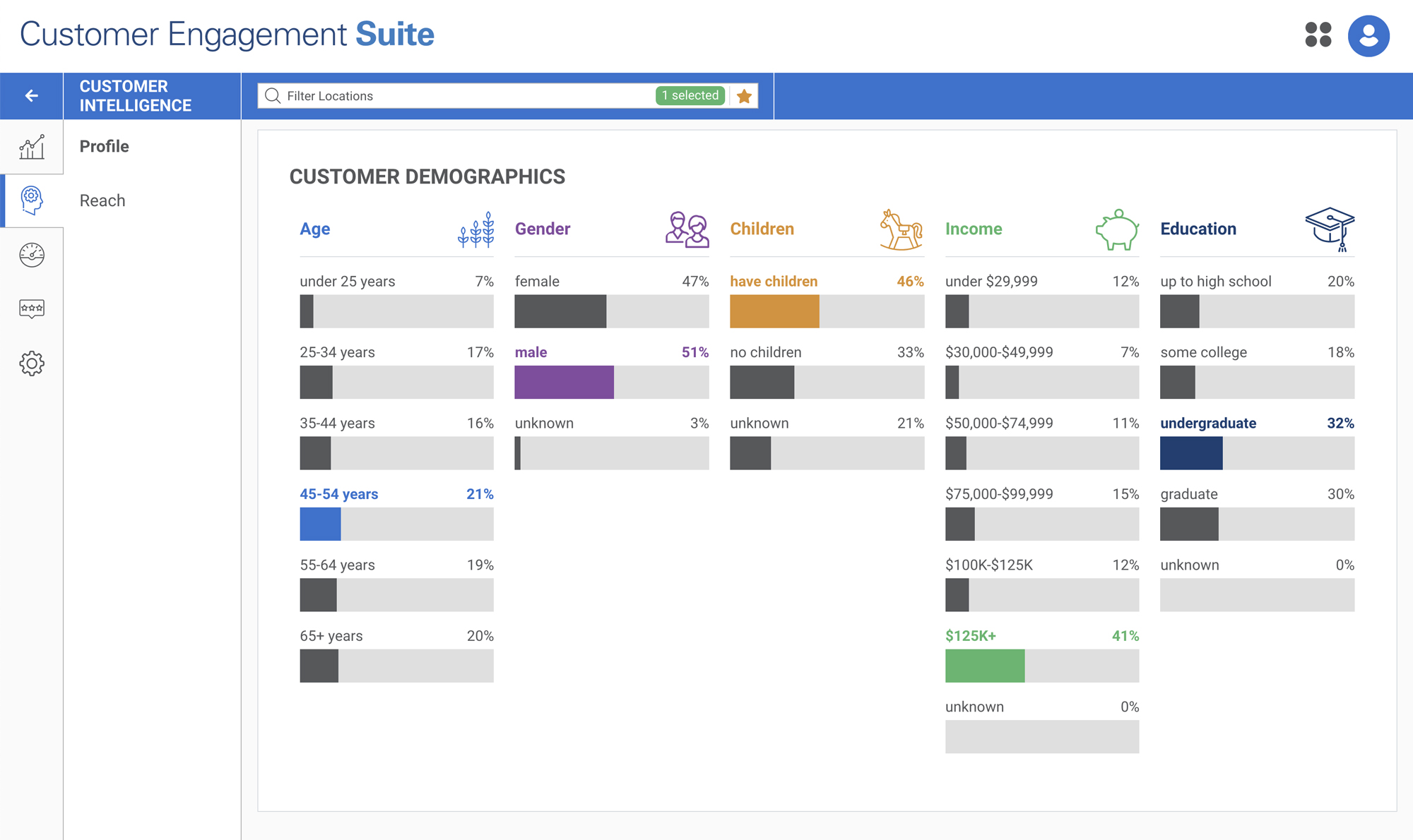 Customer Intelligence Screenshot