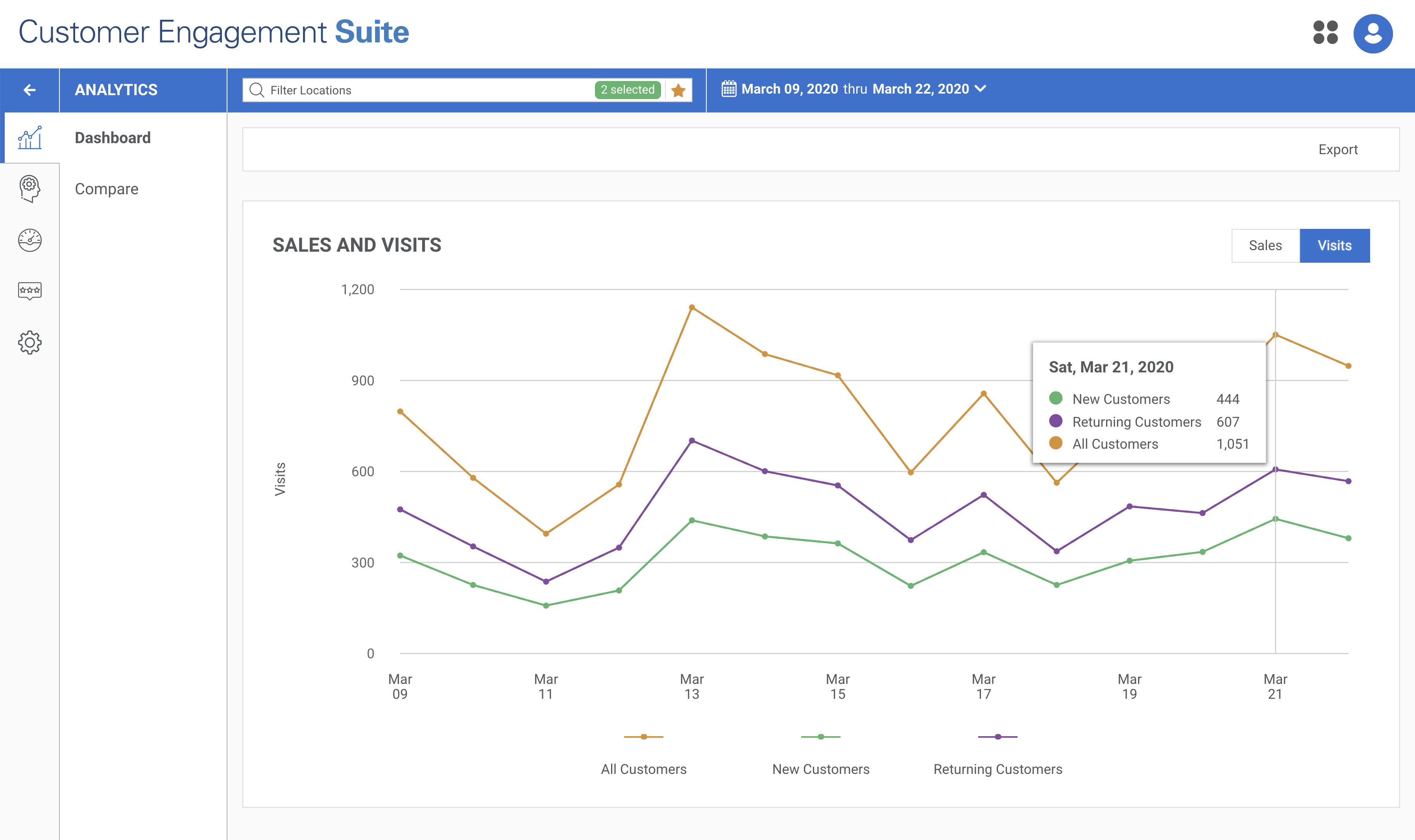 Customer Engagement Suite Screenshot